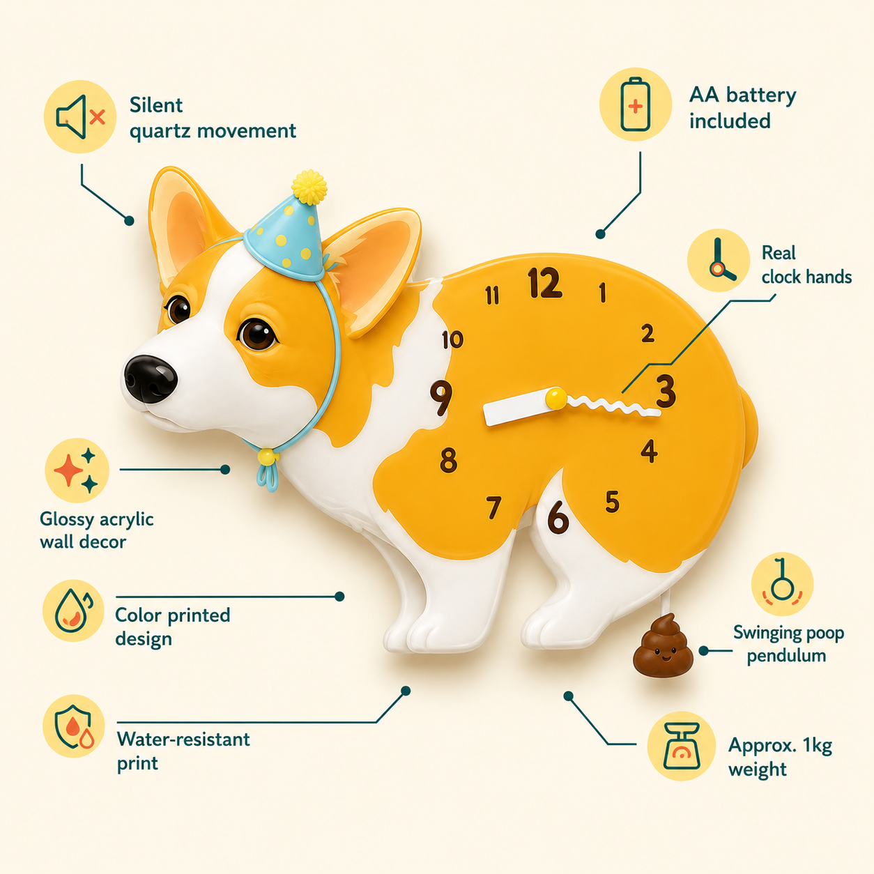 Corgi wall clock feature diagram with silent quartz movement, AA battery, acrylic finish, real clock hands, and swinging poop pendulum