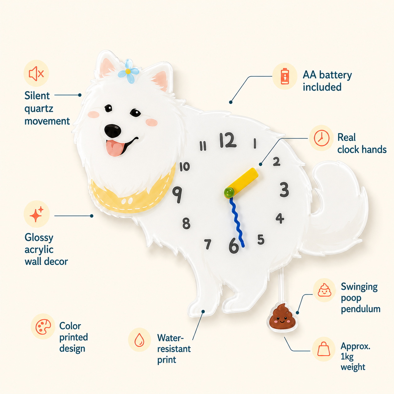Samoyed wall clock feature diagram with silent quartz movement, AA battery, acrylic finish, real clock hands, and swinging poop pendulum